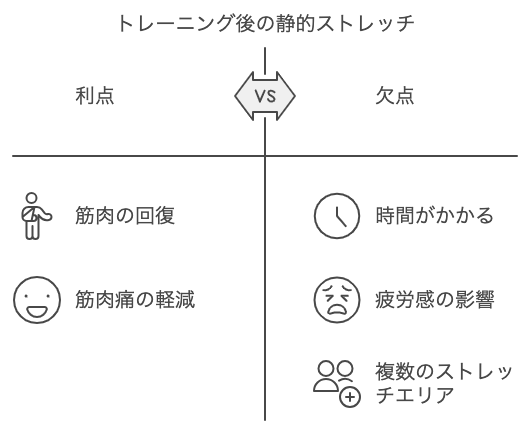 トレーニング後クールダウン・ストレッチの利点と欠点の表